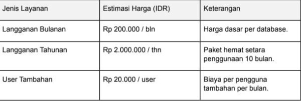 Sistem Akuntansi Accurate Software