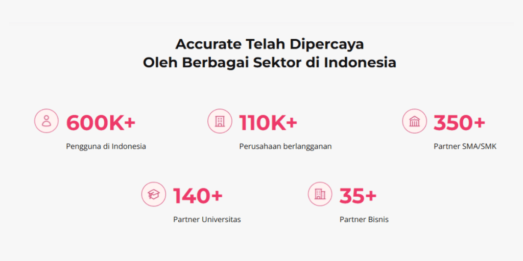 Tentang Accurate Online